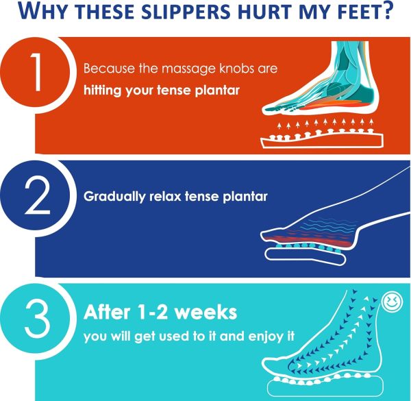 BYRIVER Tension Fatigue Relief Massager, Circulation Slippers Sandals, Foot - Image 5
