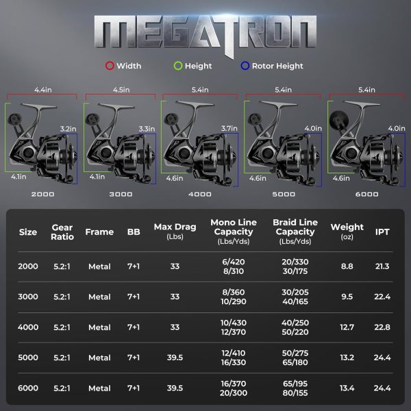 KastKing Megatron Spinning Reel, Freshwater and Saltwater Spinning Fishing - Image 9