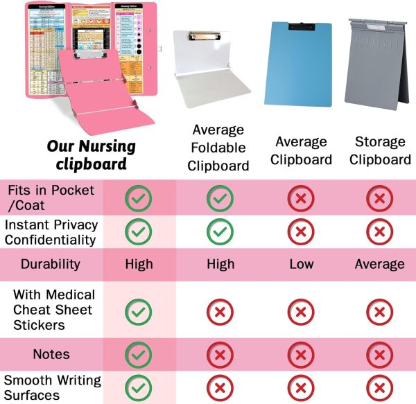 Nursing Clipboard Foldable Clipboard Medical: Nursing Edition Cheat Sheets - Image 4