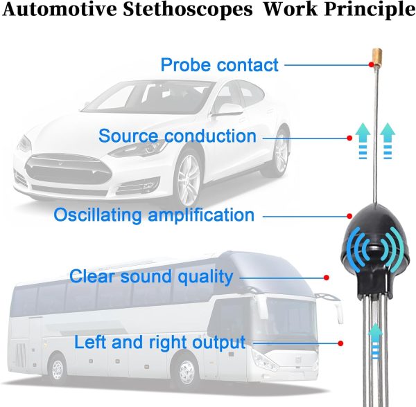 Car Mechanic Stethoscope, Automotive Stethoscope Engine Diagnostic Tool, - Image 4
