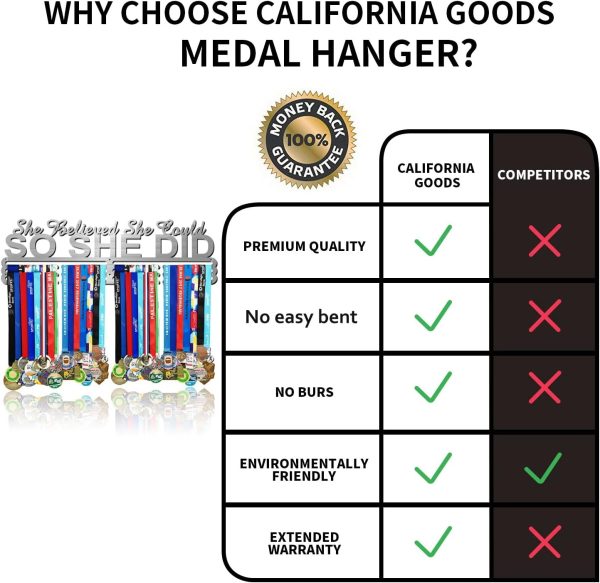 Race Medal Holder Wall Hanger,Marathon Medal Display and Runner Medal - Image 5