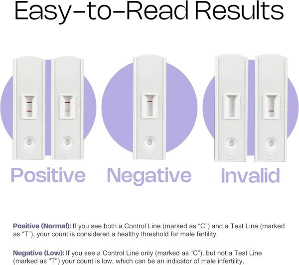 Trak Plus Male Fertility Testing System Fertility Home Test Kit for Men- - Image 5