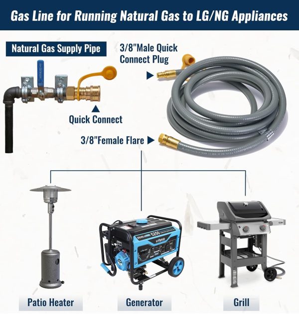 70 Feet 3/8 inch ID Natural Gas Grill Hose with Quick Connect Fittings, - Image 4