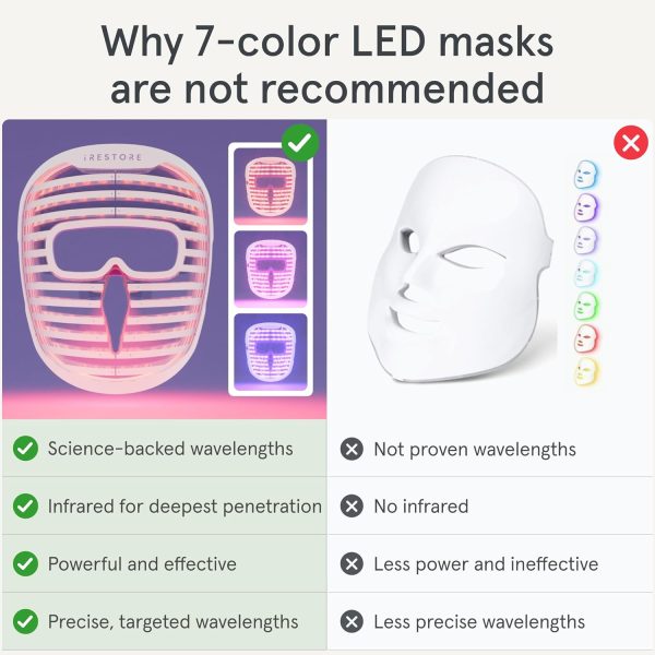 iRestore LED Face Mask Light Therapy | Blue, Infrared & Red Light Therapy - Image 9