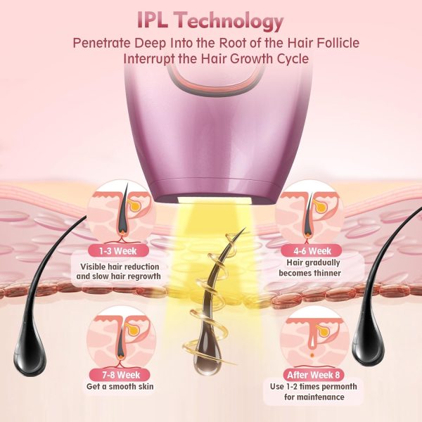IPL Laser Hair Removal, Laser Hair Removal Device for Women Man, Painless - Image 3