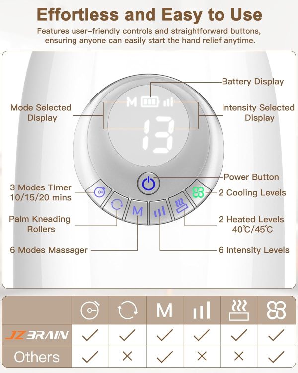 Hand Massager with Heat and Compression: Hand and Wrist Massage with Palm - Image 5