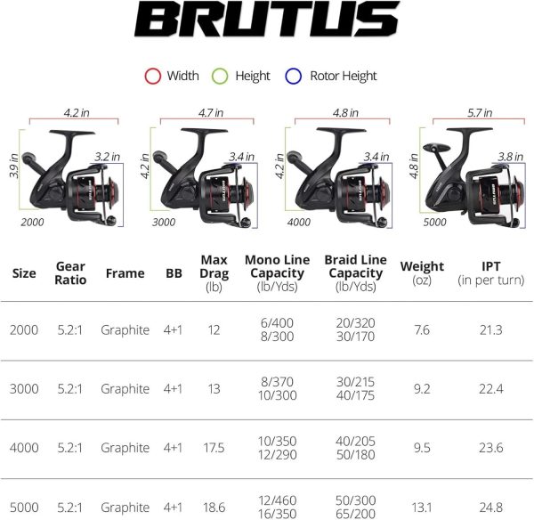 KastKing Brutus Spinning Reel, Freshwater Spinning Fishing Reels, Graphite - Image 6