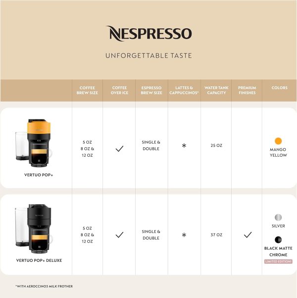 Nespresso Vertuo Pop+ by De'Longhi with Aeroccino, 1500 watts, Mango Yellow - Image 3