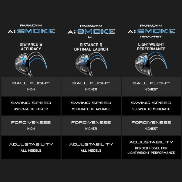 Callaway Golf Paradym AI Smoke HL Hybrid - Image 6