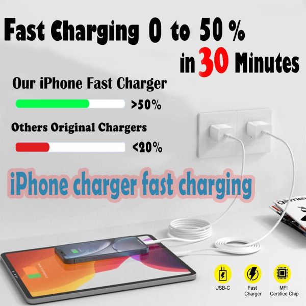 Fast Charger iPhone,iPhone Charger Cable,3Pack iPhone Charger Fast Charging - Image 2