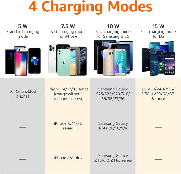 Amazon Basics Wireless Phone Charger, Fast Charging Pad for iPhone - Image 6