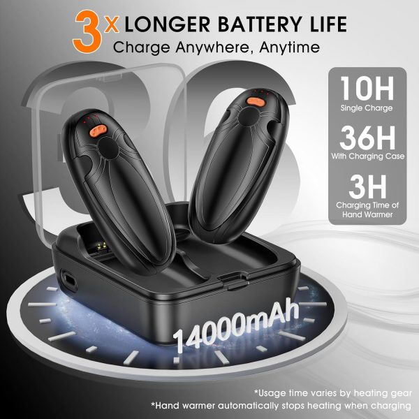 AI Hand Warmers Rechargeable with Charging Case, 2-Pack 14000mAh Magnetic - Image 2