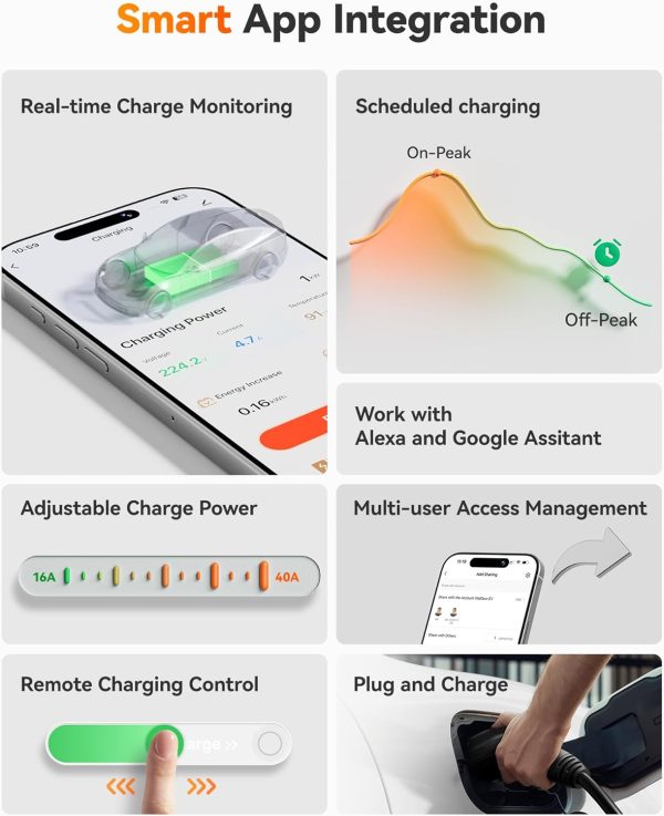 WOLFBOX Level 2 EV Charger 50 Amp - Smart Display, RFID Card, 25ft Cable, - Image 5