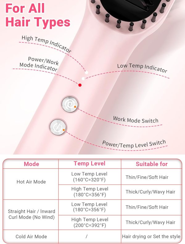 Hair Straightener Brush with Air Vents, ABVOT All in 1 Hot Air - Image 5