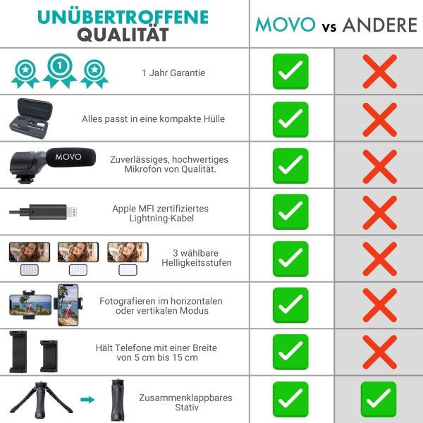 Movo iVlogger Vlogging Kit for iPhone - Lightning Compatible YouTube - Image 9