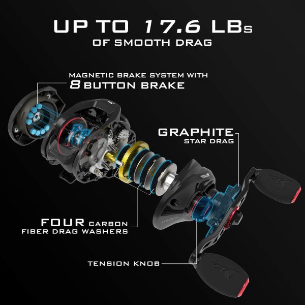 KastKing Royale Legend II Baitcasting Reels, New Compact Design Baitcaster - Image 7