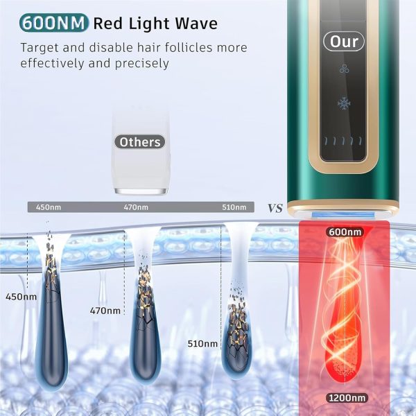 Laser Hair Removal with Ice Cooling Care Function for Women - Image 3