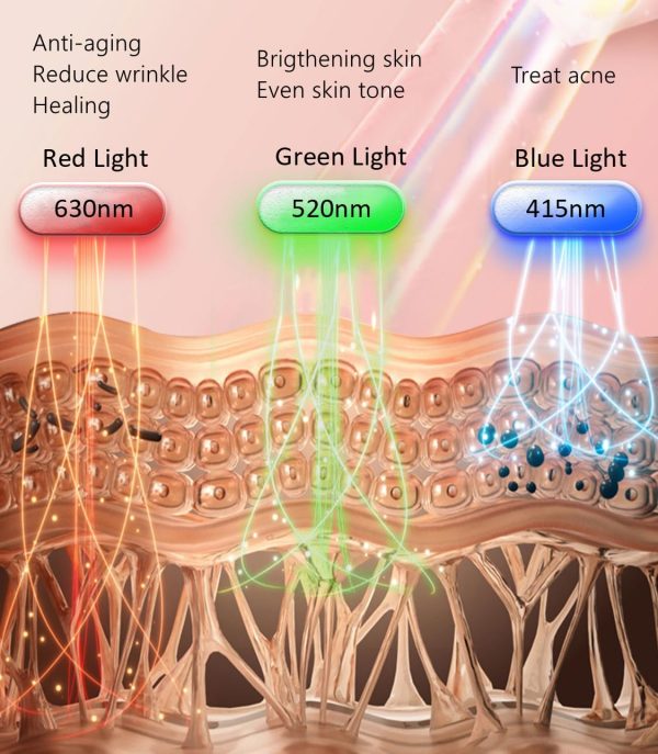 Aphrona® | Moonlight 3 color LED Facial Mask Skin Care Mask, LED Light - Image 2