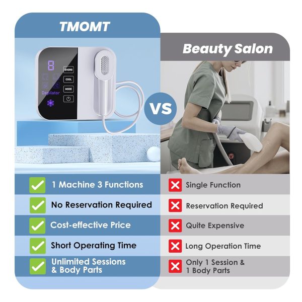 OPT Laser Hair Removal Device Pro, 3 in 1 Beauty Salon Grade Home Hair - Image 6