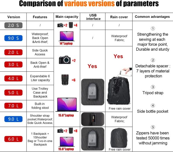 Cwatcun Waterproof Camera Backpack for DSLR, Mirrorless - Compatible with - Image 2