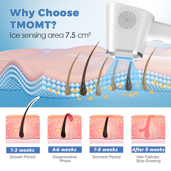 OPT Laser Hair Removal Device Pro, 3 in 1 Beauty Salon Grade Home Hair - Image 7