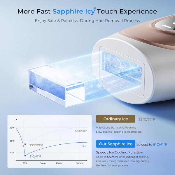 Laser Hair Removal with Speedy Sapphire Ice Cooling, Aopvui Painless IPL - Image 2