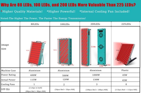 iTHERAU Red Light Therapy for Body Face, 400W 80 LEDs Dual Chip 660nm & - Image 2