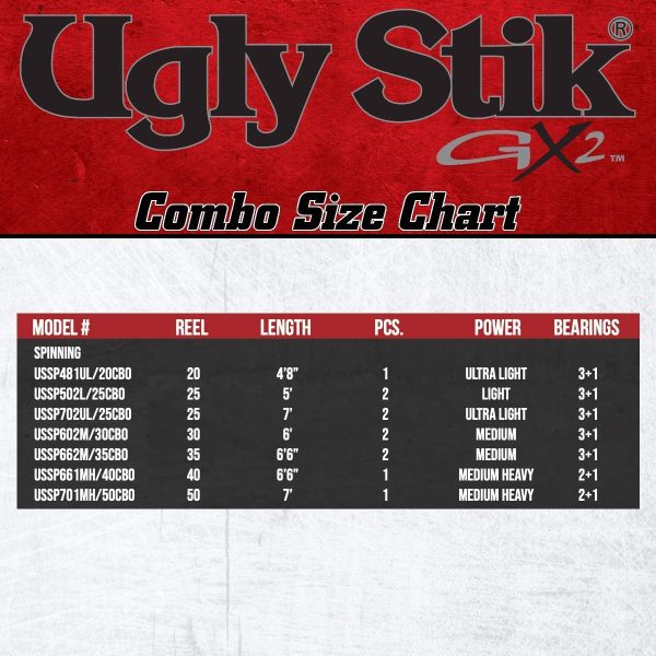Ugly Stik GX2 Spinning Reel and Fishing Rod Combo - Image 11