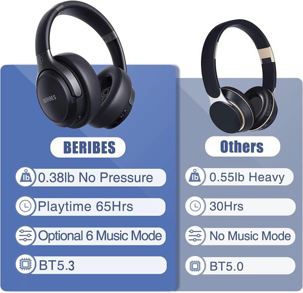 BERIBES Bluetooth Headphones Over Ear, 65H Playtime and 6 EQ Music Modes - Image 6