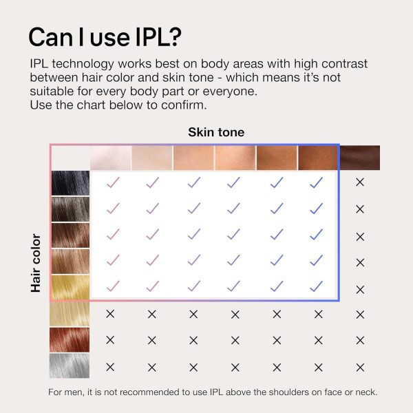 Braun IPL Skin i·expert, at Home Laser Hair Removal, Holiday Gifts for - Image 10