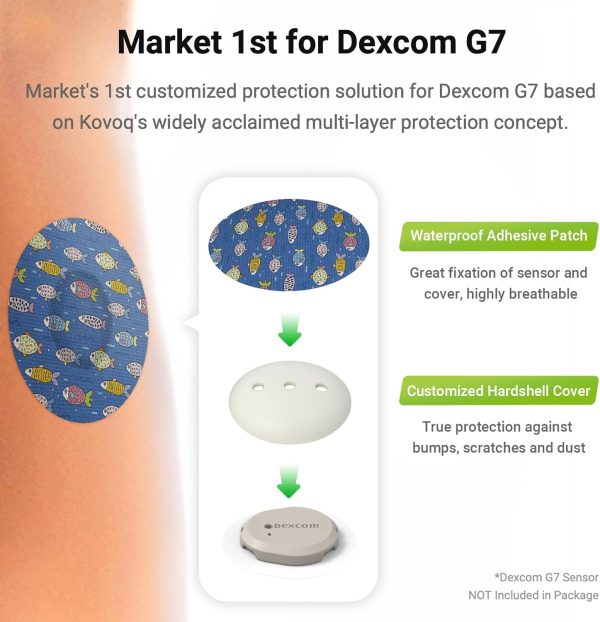 Dexcom G7 Sensor Adhesive Patches,Patterned Sensor Tape Protector,CGM - Image 2