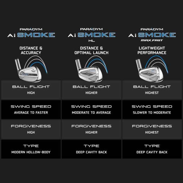 Callaway Golf Paradym AI Smoke Max Fast Individual Iron - Image 3
