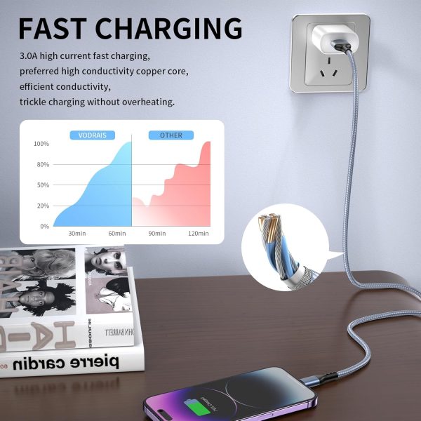 iPhone Charger, 3pack 10FT Apple MFi Certified Long Lightning Cable Fast - Image 3
