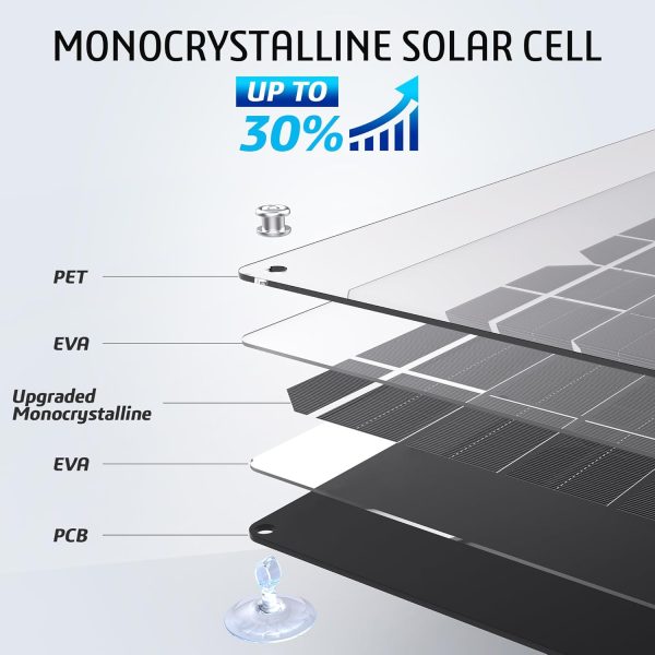 OYMSAE 30 Watt 12 Volt Solar Panel Solar Trickle Charger 30W 12V Portable - Image 2