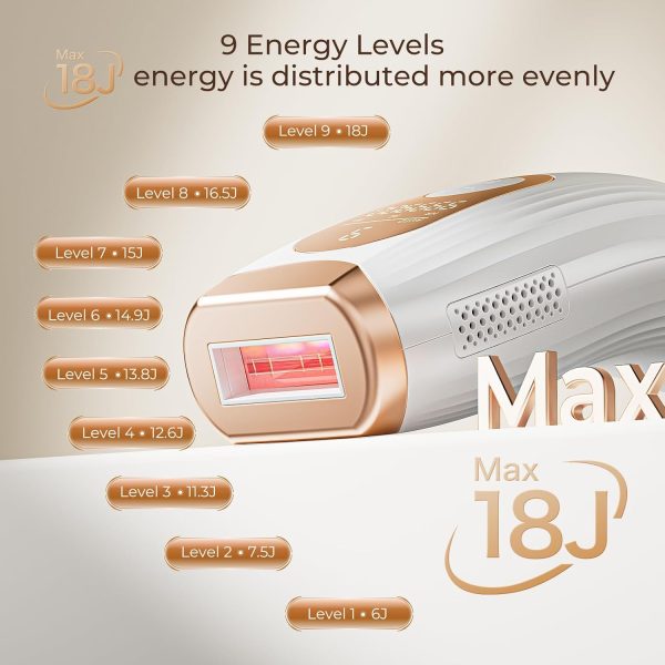 Laser Hair Removal, Laser IPL Hair Removal for Woman and Men Permanent, - Image 4