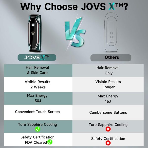 JOVS X IPL Hair Removal for Women and Men, 3-in-1 Hair Removal Device with - Image 7