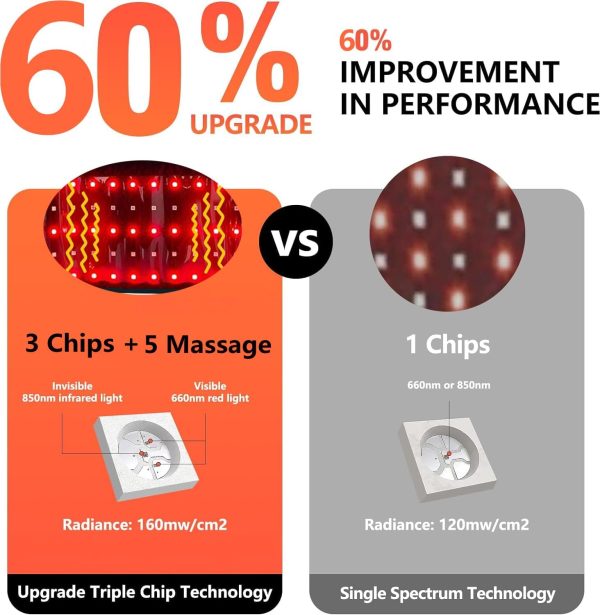Red Light Therapy Belt - Red Light Therapy Device with Vibration Red Light - Image 6