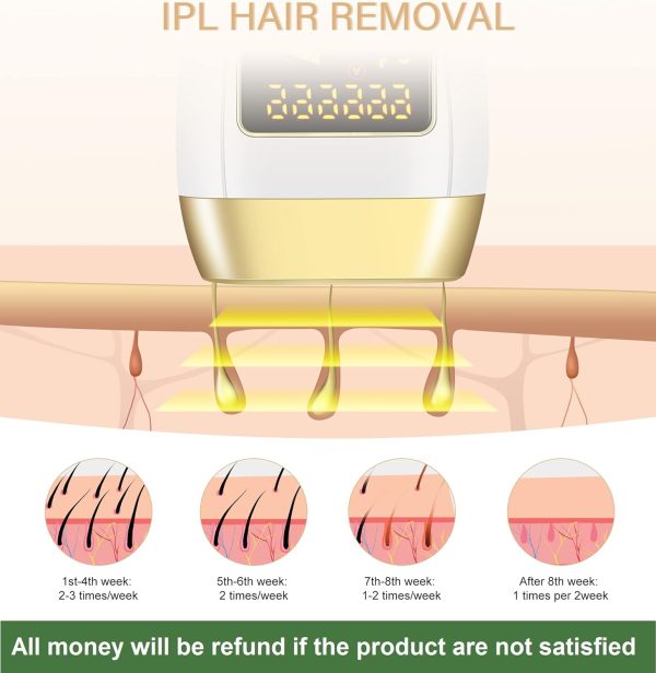 IPL Laser Permanent Hair Removal Device for Women and Men, Painless Best - Image 6