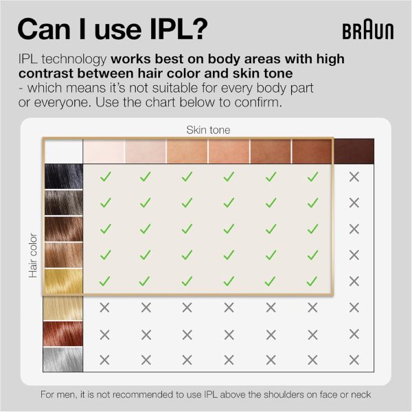 Braun IPL at Home Laser Hair Removal Device for Men and Women, PL5145, with - Image 5