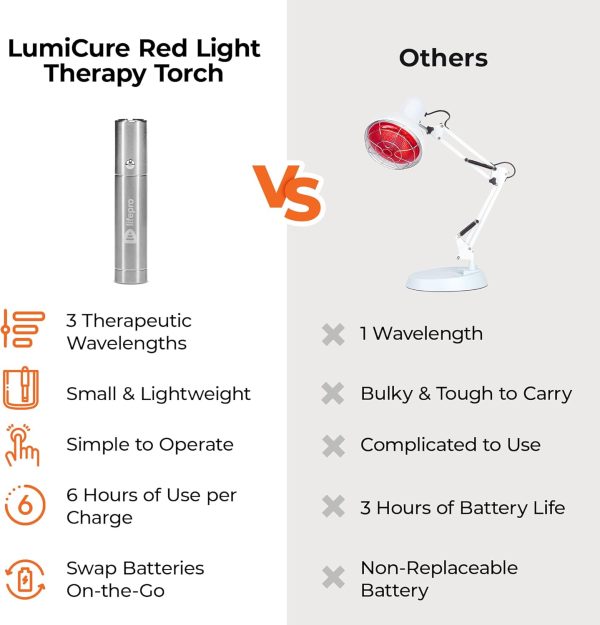 LifePro Infrared & Red Light Therapy for Body Joints & Muscles Pain Relief, - Image 3