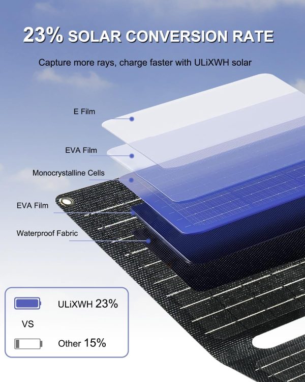 21W Portable Solar Panel, Foldable Solar Panel Charger(5V/3A), IP67 - Image 3