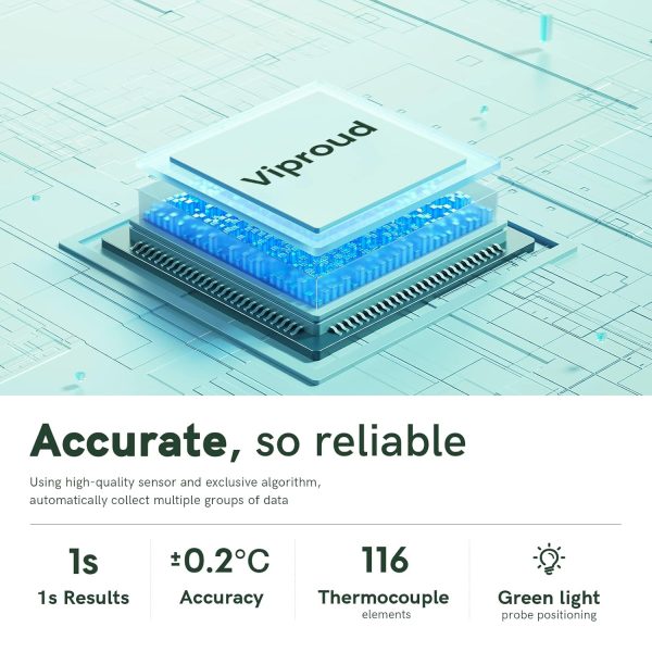 No-Touch Thermometer for Adults and Kids, Fast Accurate Digital Thermometer - Image 4
