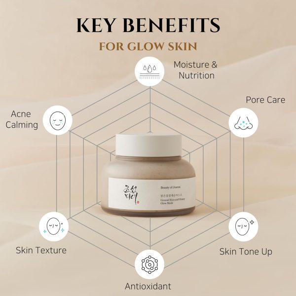 Beauty of Joseon Ground Rice and Honey Glow Mask Pore Sebum Care for Dry - Image 3