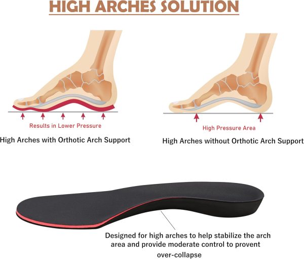 Plantar Fasciitis Insoles, Ideal for High Arches or Canvas Foot,Orthotic - Image 2