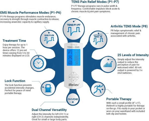 iReliev TENS Unit + EMS Muscle Stimulator Comes with 14 Therapy Modes, - Image 2