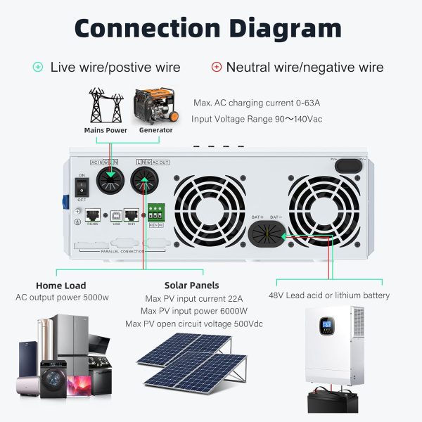 5000W Solar Inverter with WiFi,48V-110V/120V Pure Sine Wave Inverter, - Image 6