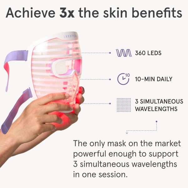 iRestore LED Face Mask Light Therapy | Blue, Infrared & Red Light Therapy - Image 6
