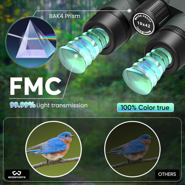 WOSPORTS 10x42 Binoculars for Adults, IP67 Waterproof Binoculars with Clear - Image 4