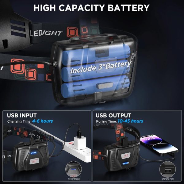LED Rechargeable Headlamp, 990,000 Lumens Super Bright Head Lamp with 5 - Image 3