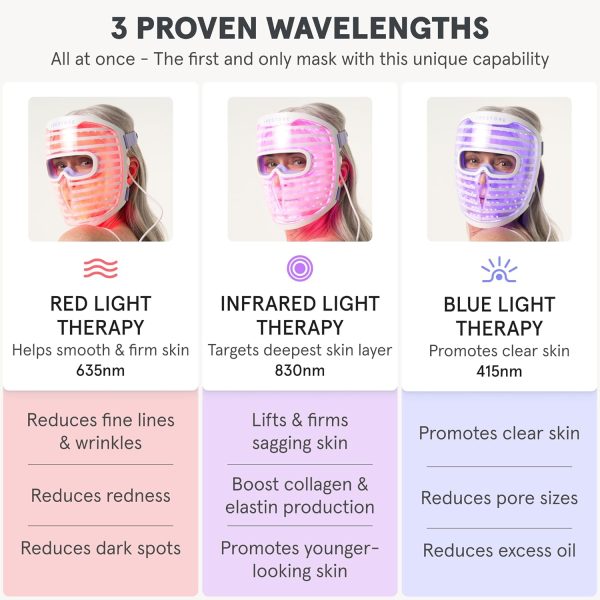 iRestore LED Face Mask Light Therapy | Blue, Infrared & Red Light Therapy - Image 5